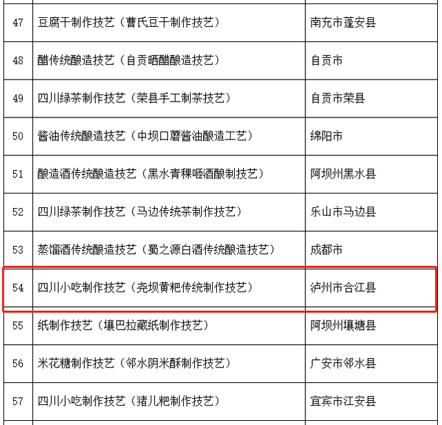 泸州入选22个!四川省第六批省级非物质文化遗产代表性项目名录推荐项目名单公示(图28) 31-1.jpg