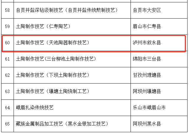 泸州入选22个!四川省第六批省级非物质文化遗产代表性项目名录推荐项目名单公示(图29) 32-1.jpg