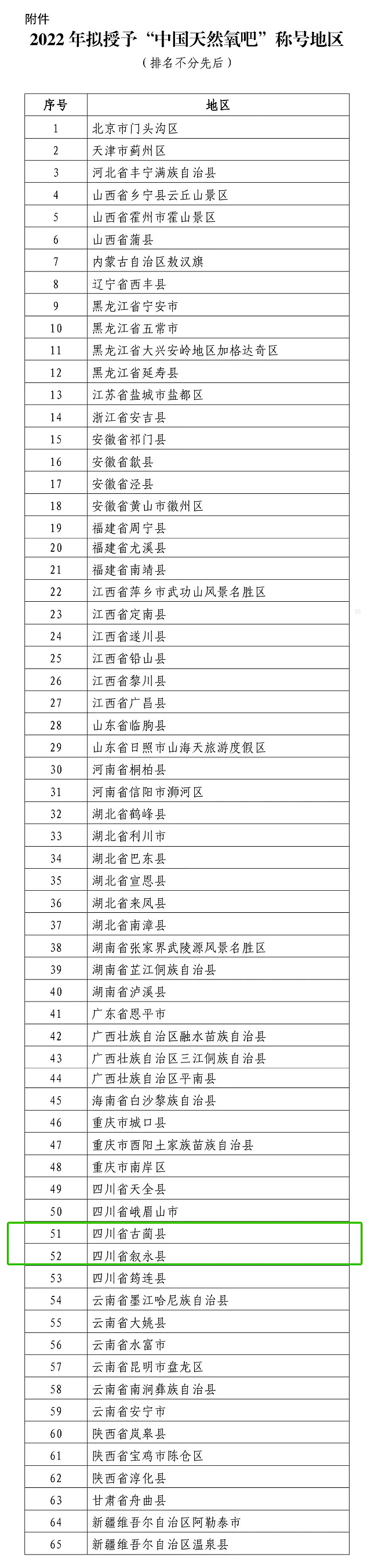 “中国天然氧吧”来了，泸州两地拟入选！