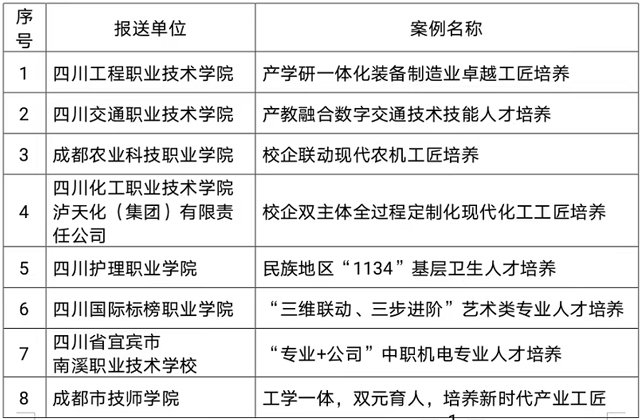 泸州职业技术学院入选|20个!四川省产教融合典型案例发布(图1) 1-1.jpg