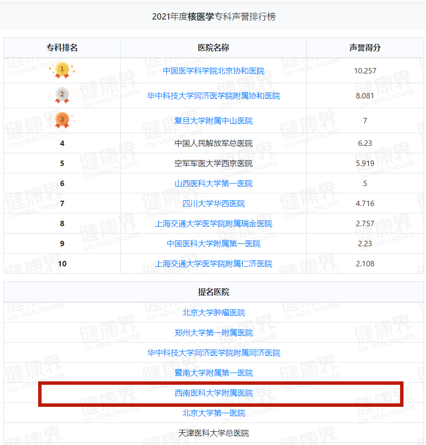 【喜报】2021年度中国医院排行榜出炉!(图1) 布1.png