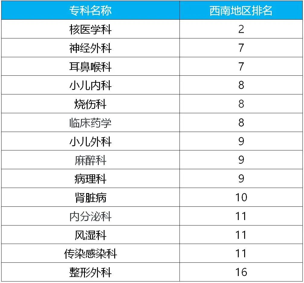 【喜报】2021年度中国医院排行榜出炉!(图3) 布2.jpg