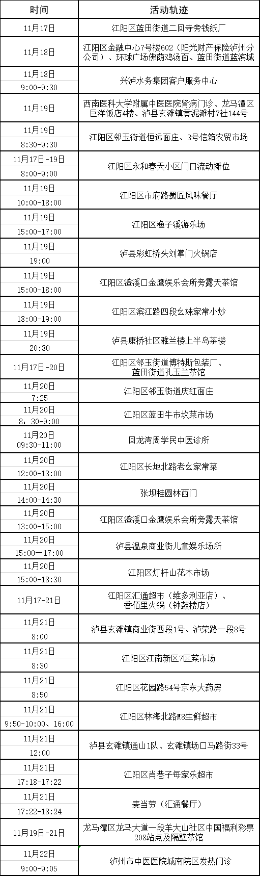泸州市新冠肺炎疫情最新情况（11月23日发布）