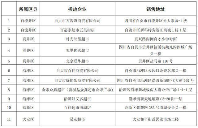 共161吨!11月25日起自贡分三批次再向市场投放政府储备冻猪肉(图2) 肉2.png