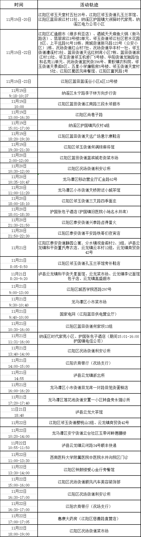 泸州市新冠肺炎疫情最新情况（11月24日发布）