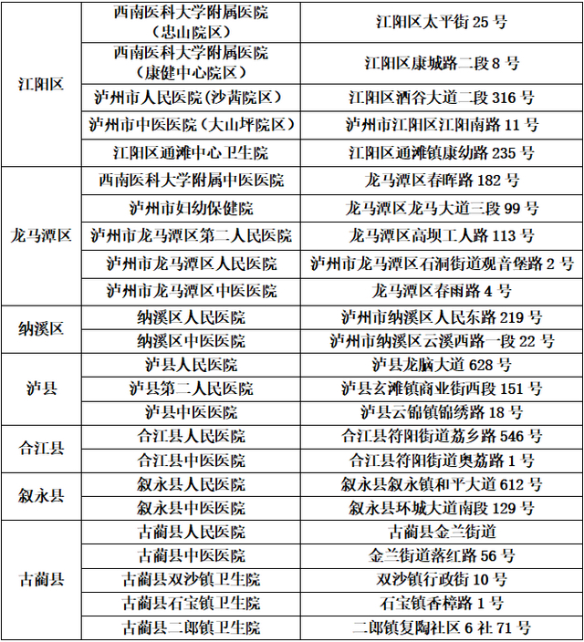 关于西南医科大学附属医院恢复忠山院区发热门诊的通告