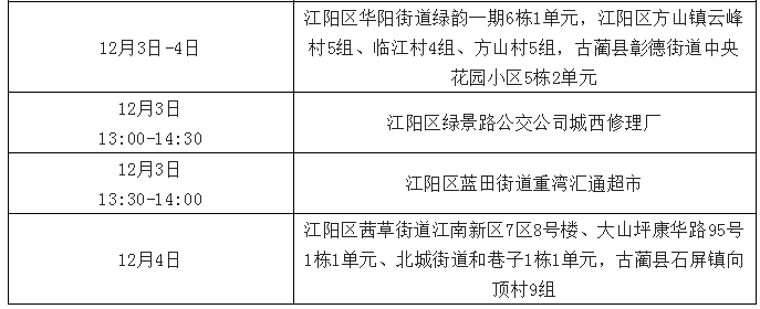 泸州市新冠肺炎疫情最新情况(12月5日发布)(图2) 2.png