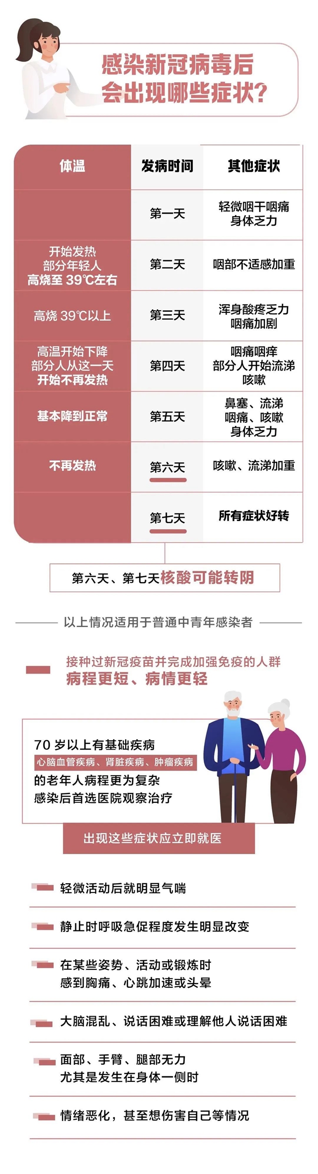 【关注】新政策来了!新冠肺炎如何防?(图4) 4.jpg