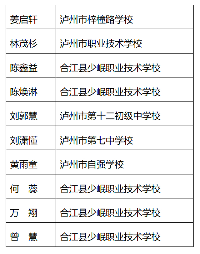 祝贺!泸州市2022年中小学生生态文明知识线上竞答活动获奖名单公布(图3) nEO_IMG_8.jpg