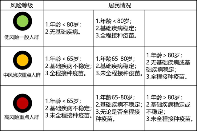 当前疫情，你最关心的10个问题