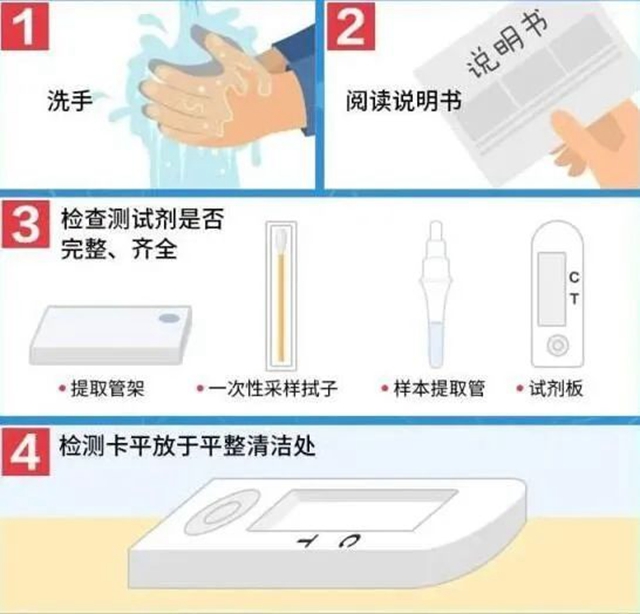 告市民!内江东兴区紧急调拨10万人份抗原试剂投放市场,这些药店有售(图6) 6.jpg