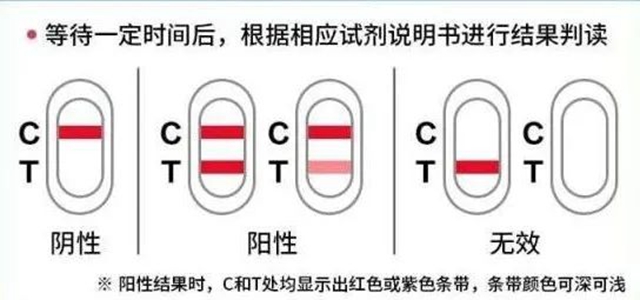 告市民!内江东兴区紧急调拨10万人份抗原试剂投放市场,这些药店有售(图9) 9.jpg