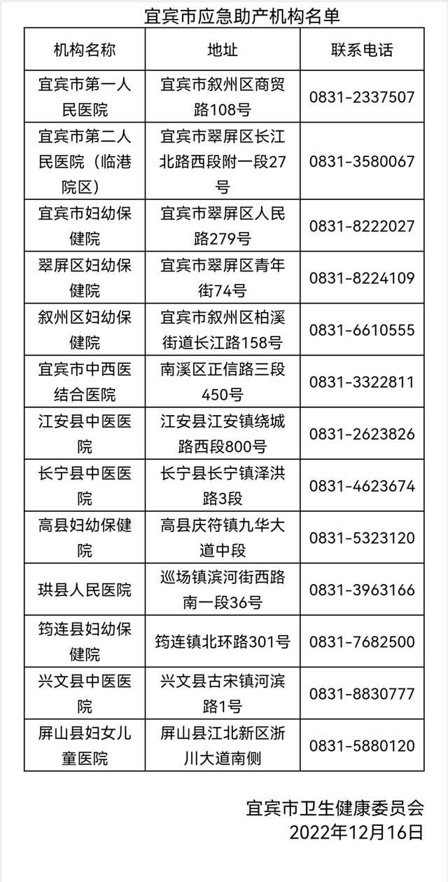 宜宾市应急助产机构名单公告