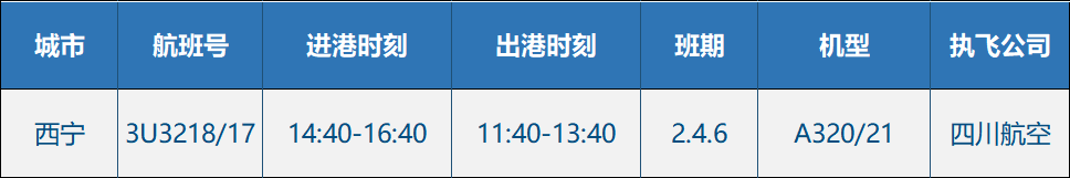 【航班快讯】12月20日起,泸州-三亚、泸州-西宁航班有序恢复!(图6) 6.png