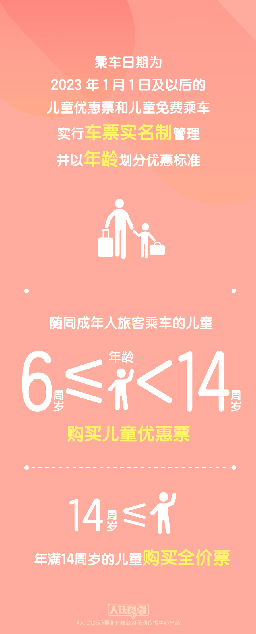 儿童票有重大变化！铁路新规明年1月1日起施行