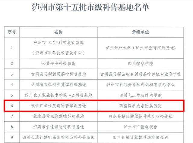 泸州市市级科普基地最新结果出炉，这两个科室上榜啦！