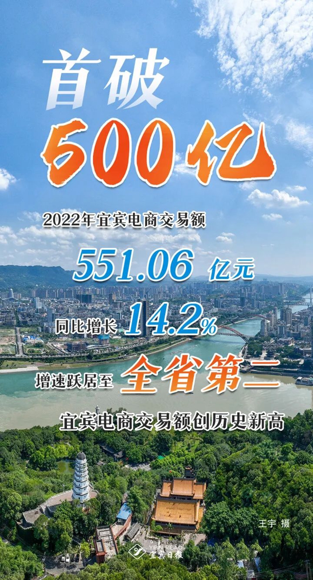 再创新高！宜宾电商交易额首次突破500亿元