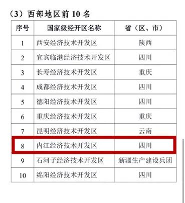 排名实现新突破！内江经开区“国考”成绩出炉