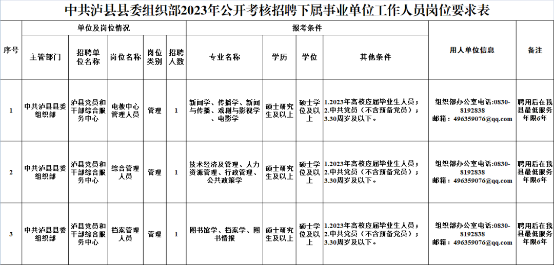春节假期后开始报名，泸县公开招考事业单位工作人员