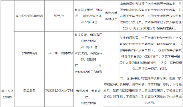 开学啦!来看自贡新学期教育收费项目标准!(图3) nEO_IMG_3.jpg