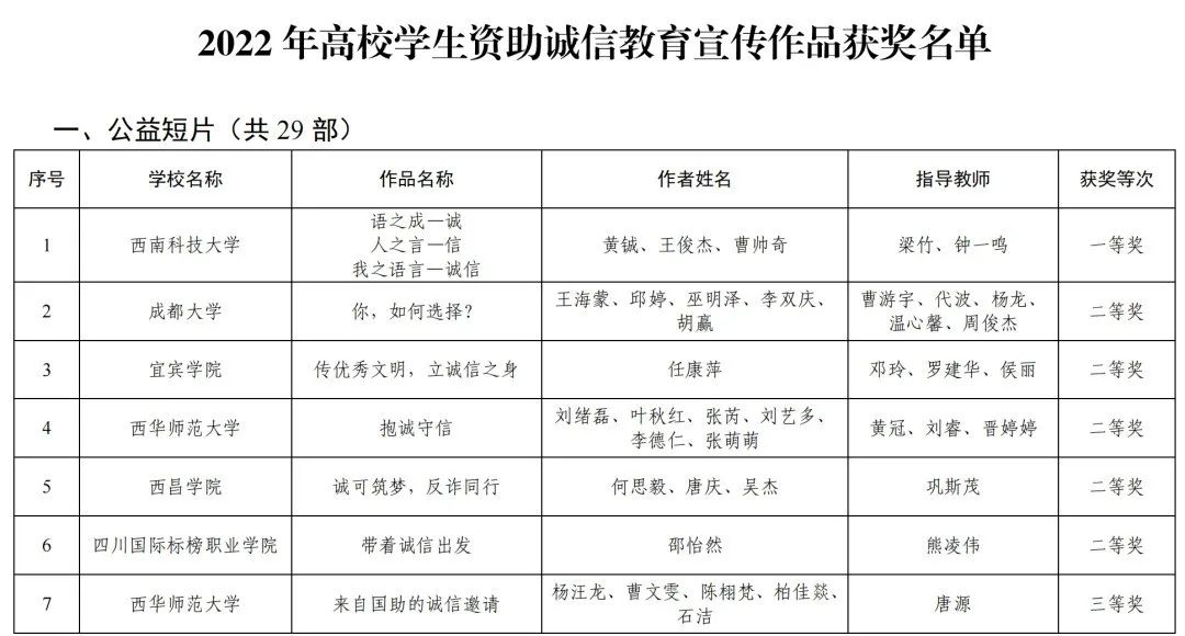 祝贺！泸州这些高校作品获奖