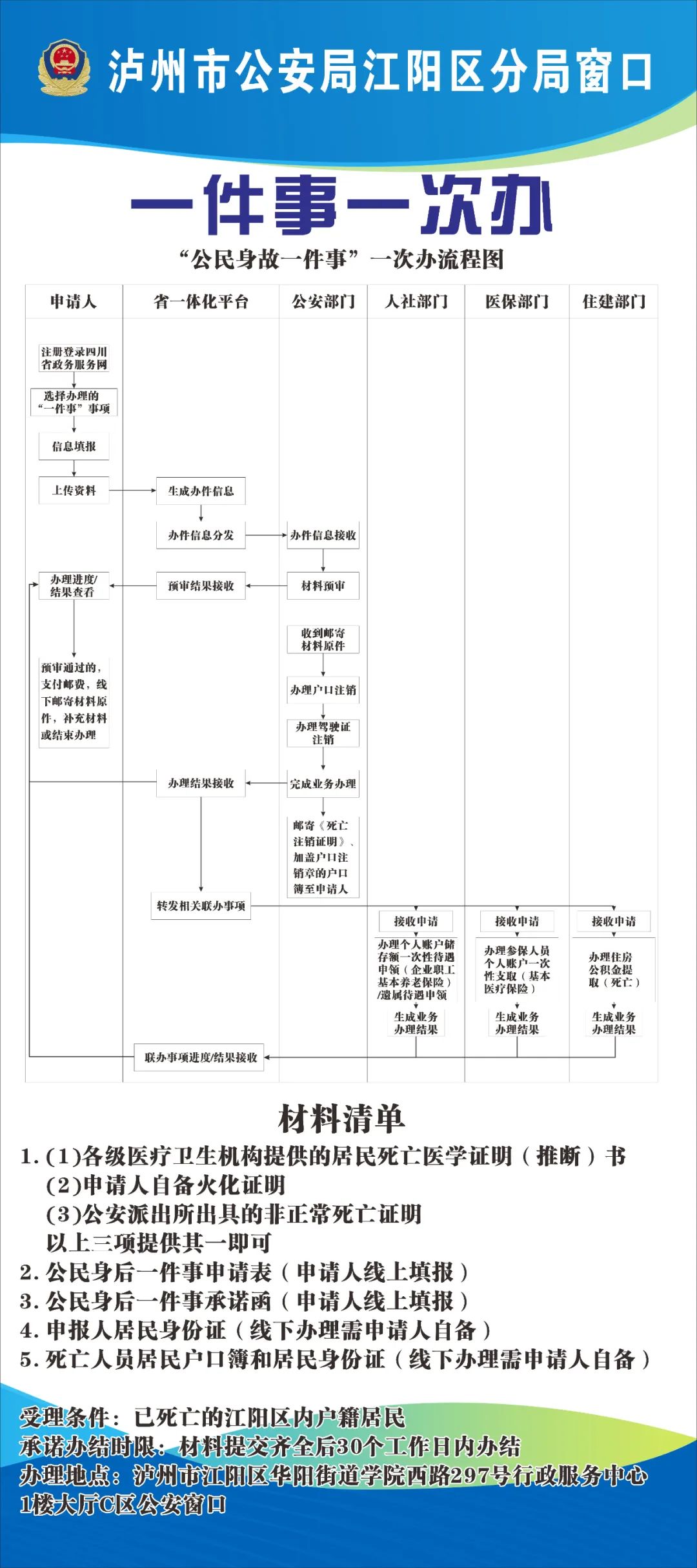 江阳公安：“公民身故一件事一次办”流程