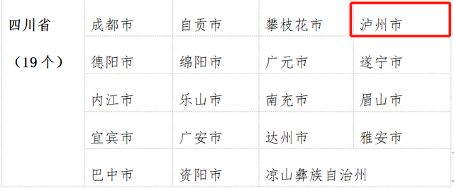 泸州市第七次获“全国无偿献血先进市”殊荣