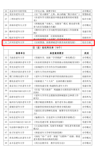 泸州市老年大学获评“2022年全国老年大学典型案例”优秀奖(图2) 案例2.png