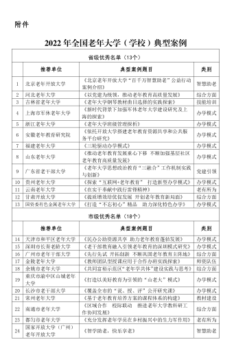 泸州市老年大学获评“2022年全国老年大学典型案例”优秀奖