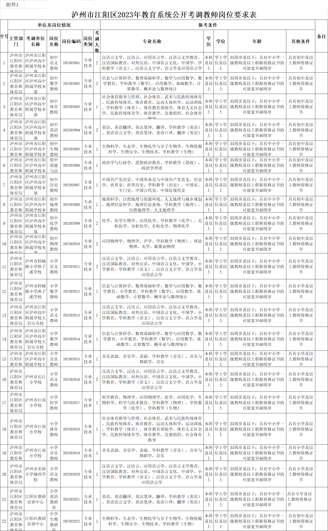 现场报名丨江阳区教育系统拟公开考调在编在职教师29名