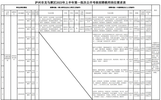 龙马高中公开考核招聘教师24名，快看都有哪些条件