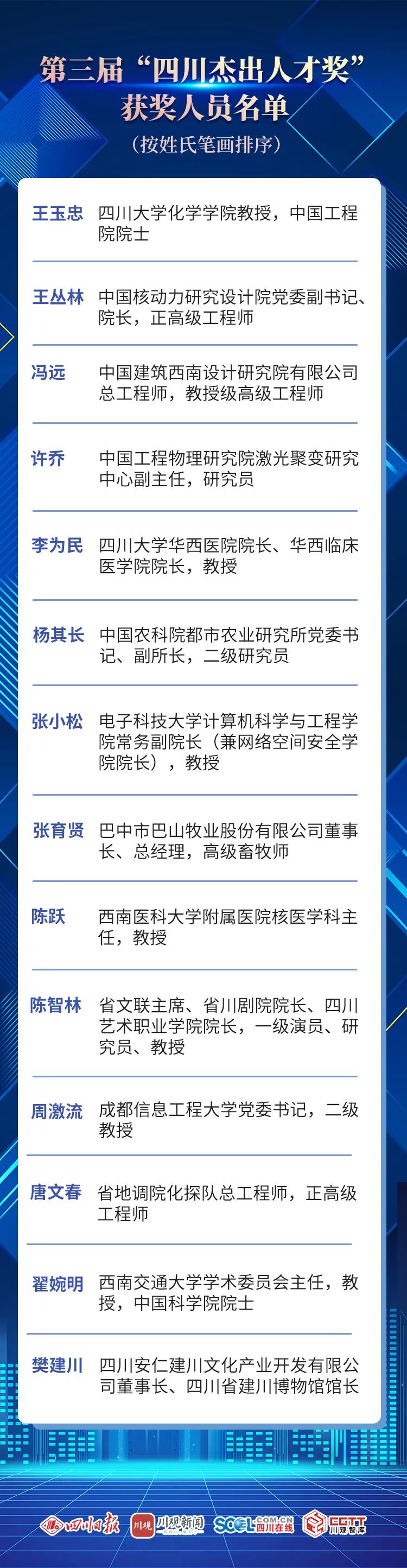 四川最高人才荣誉奖项！全省仅14人，西南医大附院教授陈跃入选