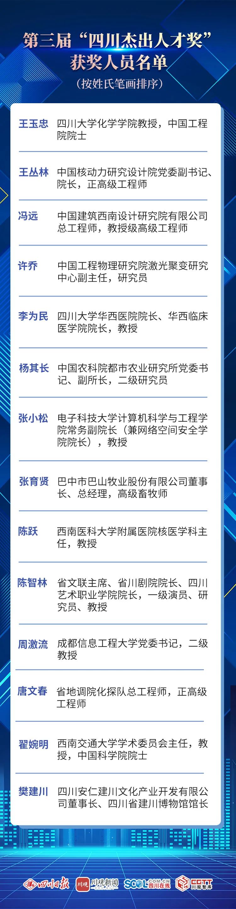 四川最高人才荣誉奖项！全省仅14人，西南医大附院教授陈跃入选