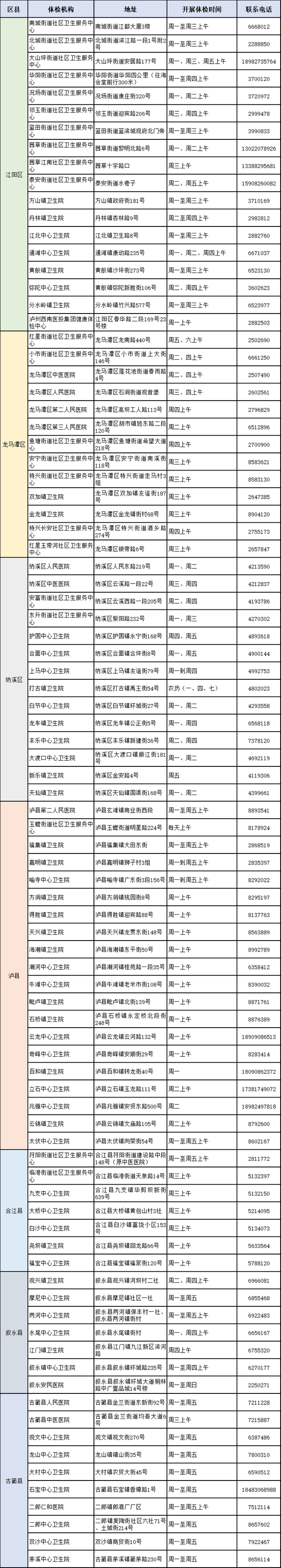 泸州市卫生健康委员会关于泸州市从业人员预防性体检单位的信息公示