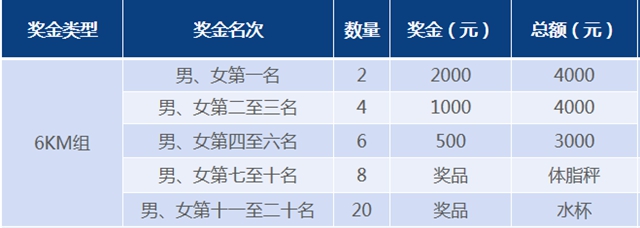 【健康跑】本周日张坝开跑,快来报名吧,第一名的奖励是……(图3) 步3.jpg