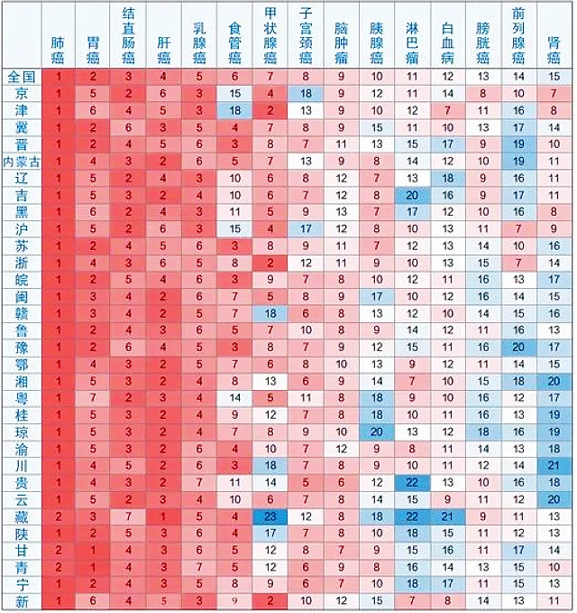 肺癌第一 | 泸州最新恶性肿瘤发病顺位出炉(图4) nEO_IMG_4.jpg