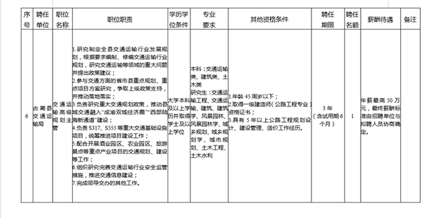年薪最高65万,古蔺县公开招聘聘任制公务员6名!(图6) 6.jpg