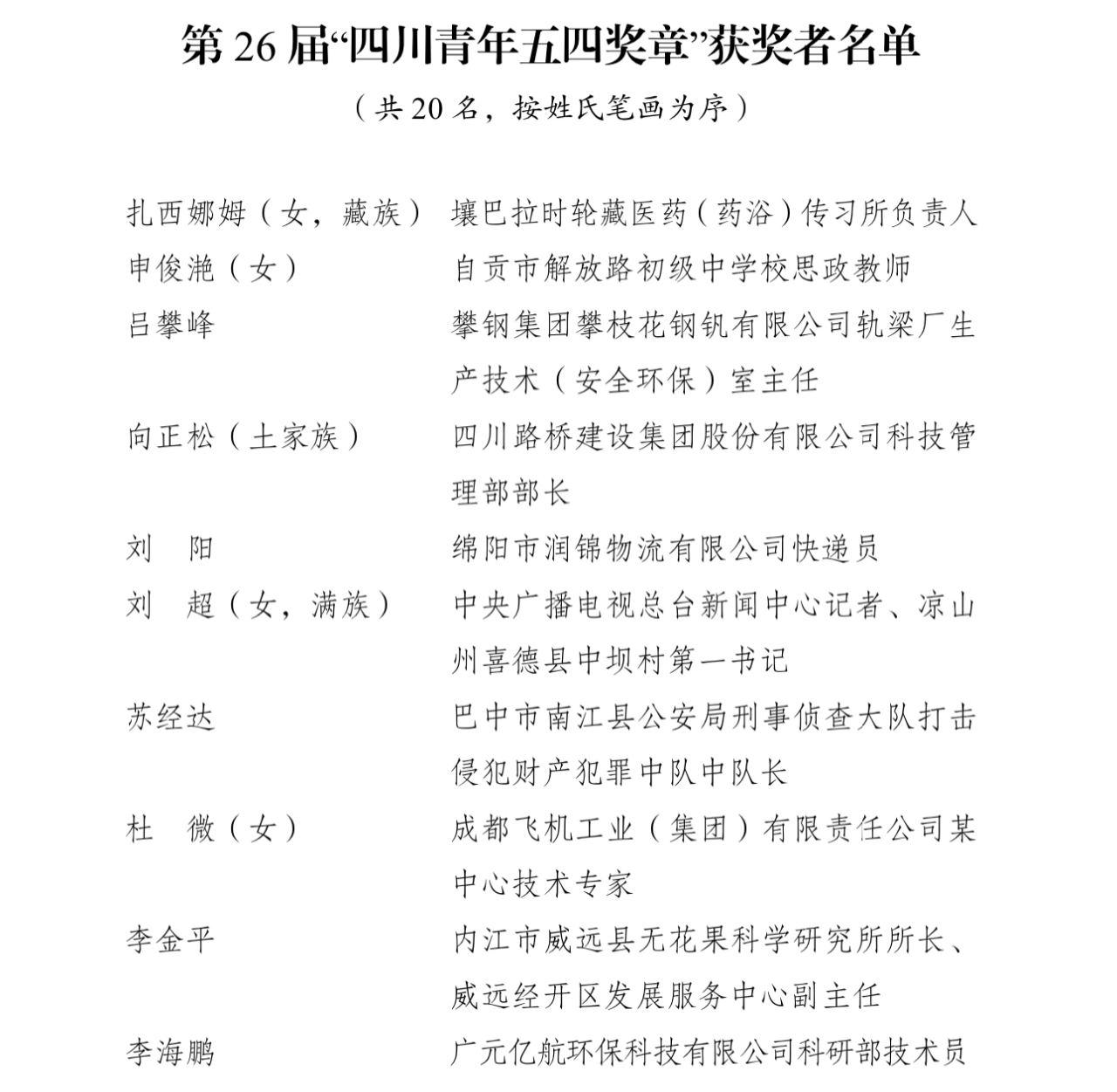 五四青年节丨全省表彰!祝贺泸州的他们上榜(图1) 名单1.png