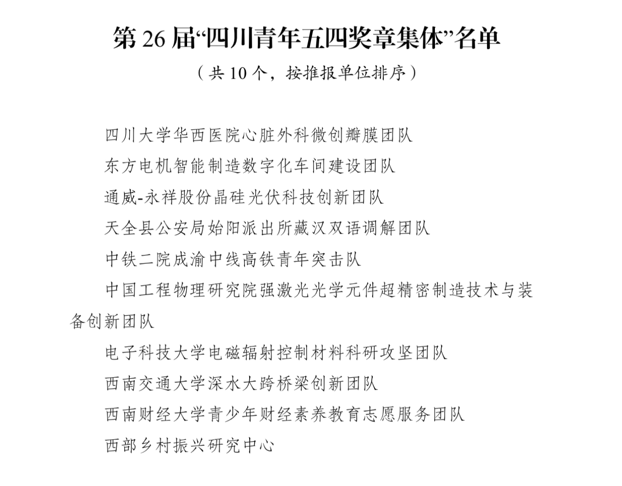 五四青年节丨全省表彰!祝贺泸州的他们上榜(图3) 名单3.png