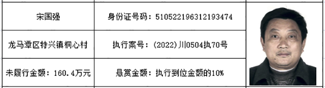 泸州这些“老赖”被法院曝光！提供有效线索有悬赏金