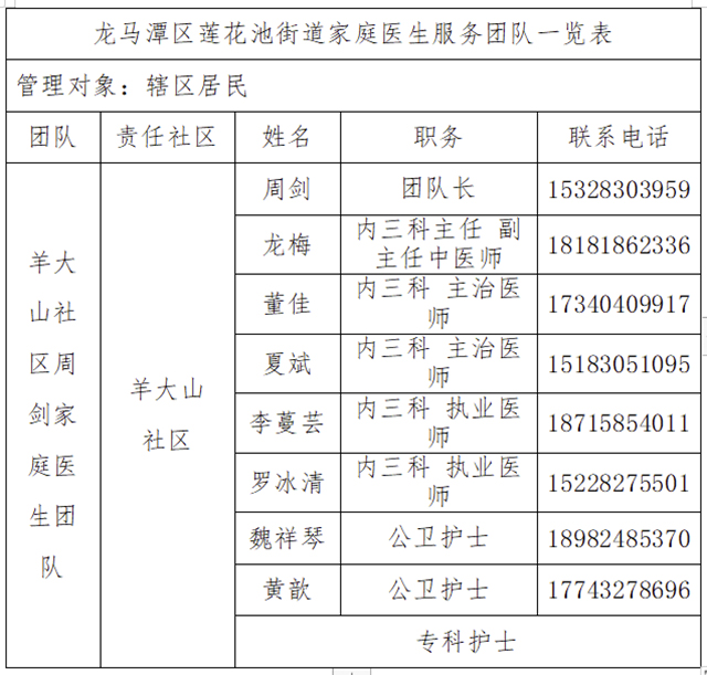 @龙马潭区莲花池社区居民:您的家庭医生团队来了(图2) 2.jpg
