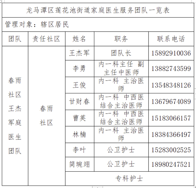 @龙马潭区莲花池社区居民:您的家庭医生团队来了(图4) 4.jpg