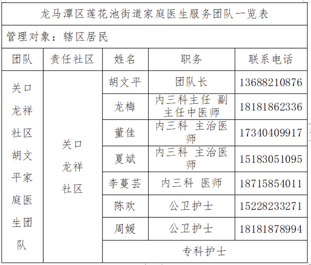 @龙马潭区莲花池社区居民:您的家庭医生团队来了(图6) 6.jpg
