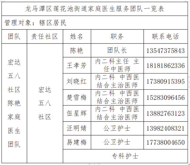 @龙马潭区莲花池社区居民:您的家庭医生团队来了(图8) 8.jpg