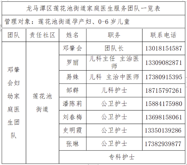 @龙马潭区莲花池社区居民:您的家庭医生团队来了(图10) 10.jpg