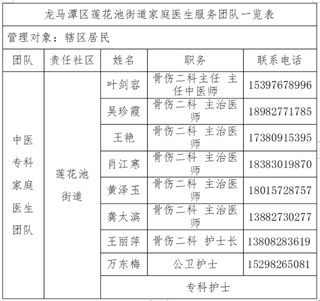 @龙马潭区莲花池社区居民:您的家庭医生团队来了(图12) 12.jpg