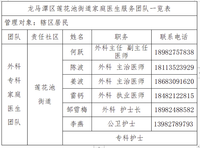 @龙马潭区莲花池社区居民:您的家庭医生团队来了(图14) 14.jpg