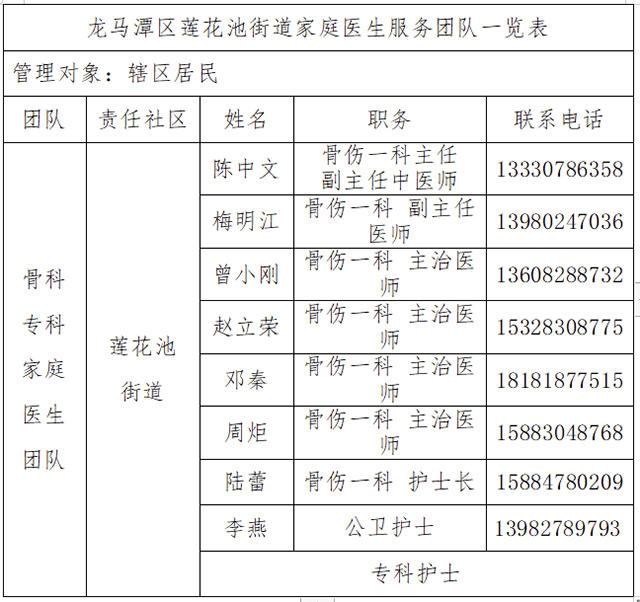 @龙马潭区莲花池社区居民:您的家庭医生团队来了(图16) 16.jpg