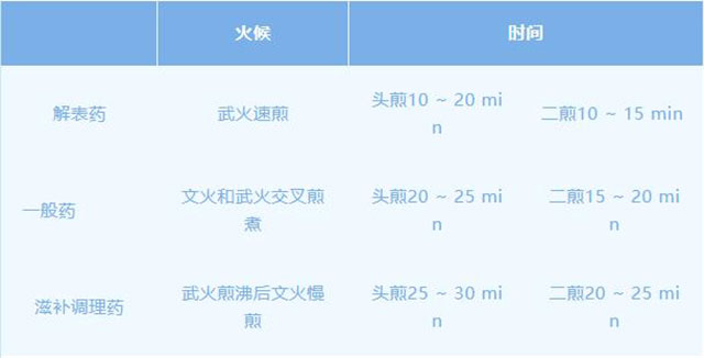 【围观】这样熬出来的中药,药效更好……(图6) 6.jpg