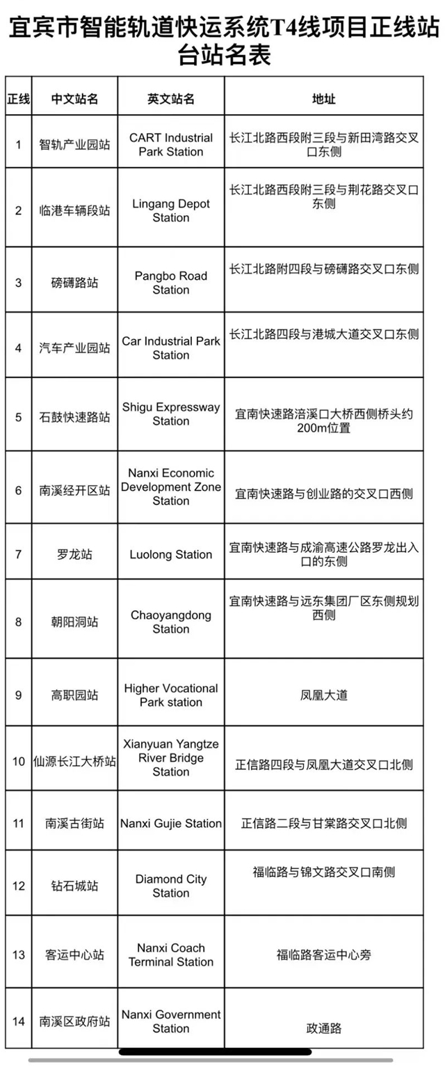 宜宾⇋南溪!宜宾智轨T4线通车!(图4) 4.jpg